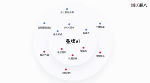 網(wǎng)站設(shè)計 在藝術(shù)與商業(yè)的平衡中探尋核心思維